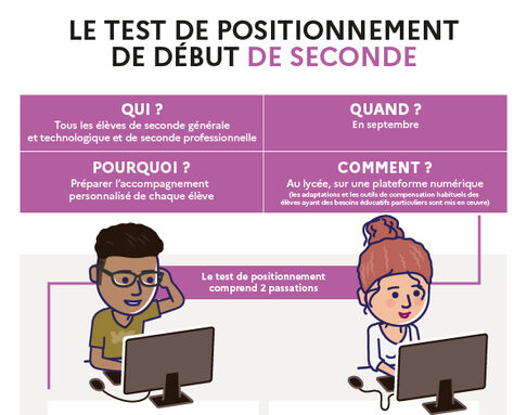 infographie---test-de-positionnement-de-d-but-de-seconde-70577.jpg